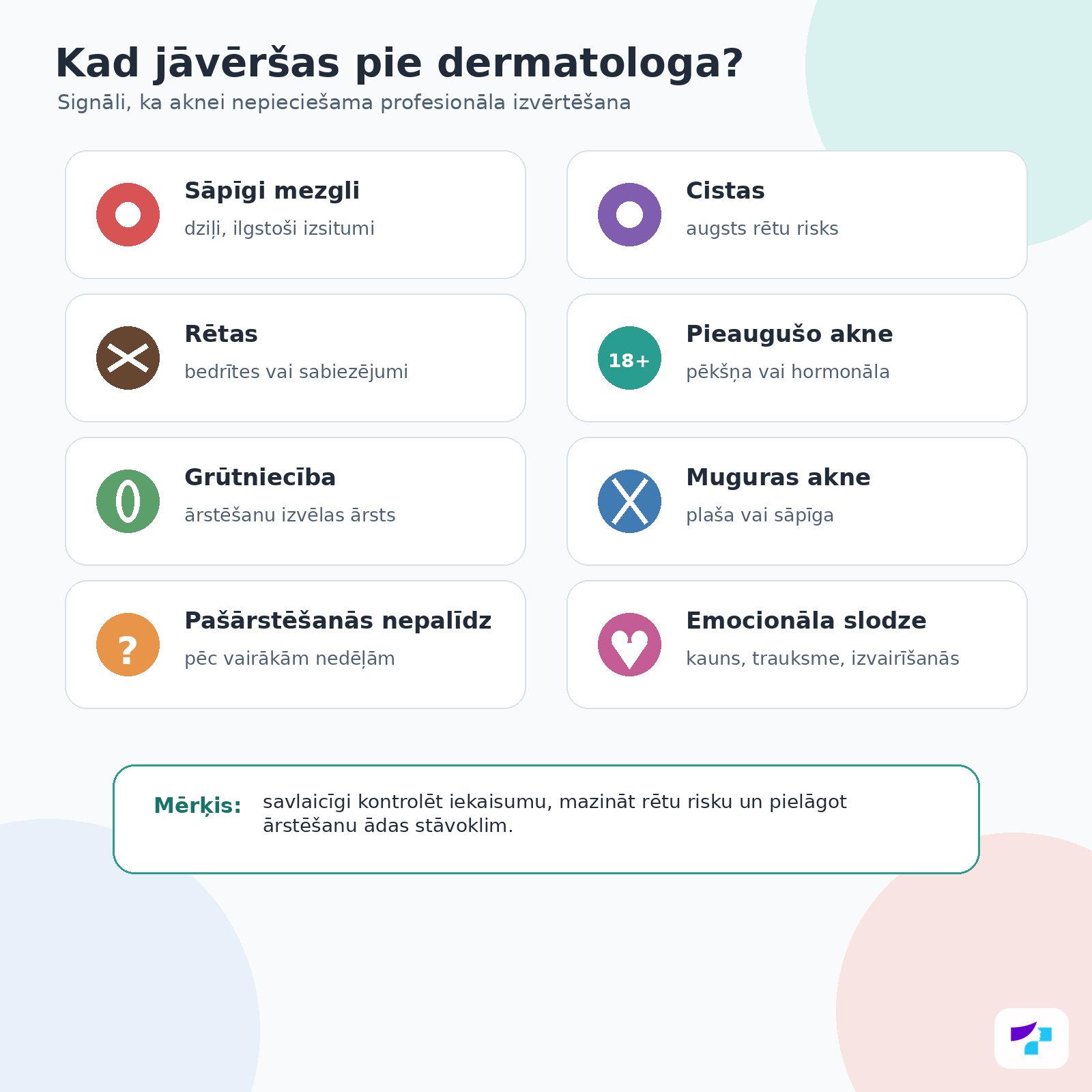 Kad aknes dēļ jāvēršas pie dermatologa Pazīmes, kad aknes dēļ jāvēršas pie dermatologa: sāpīgi mezgli, cistas, rētas un pēkšņa pasliktināšanās