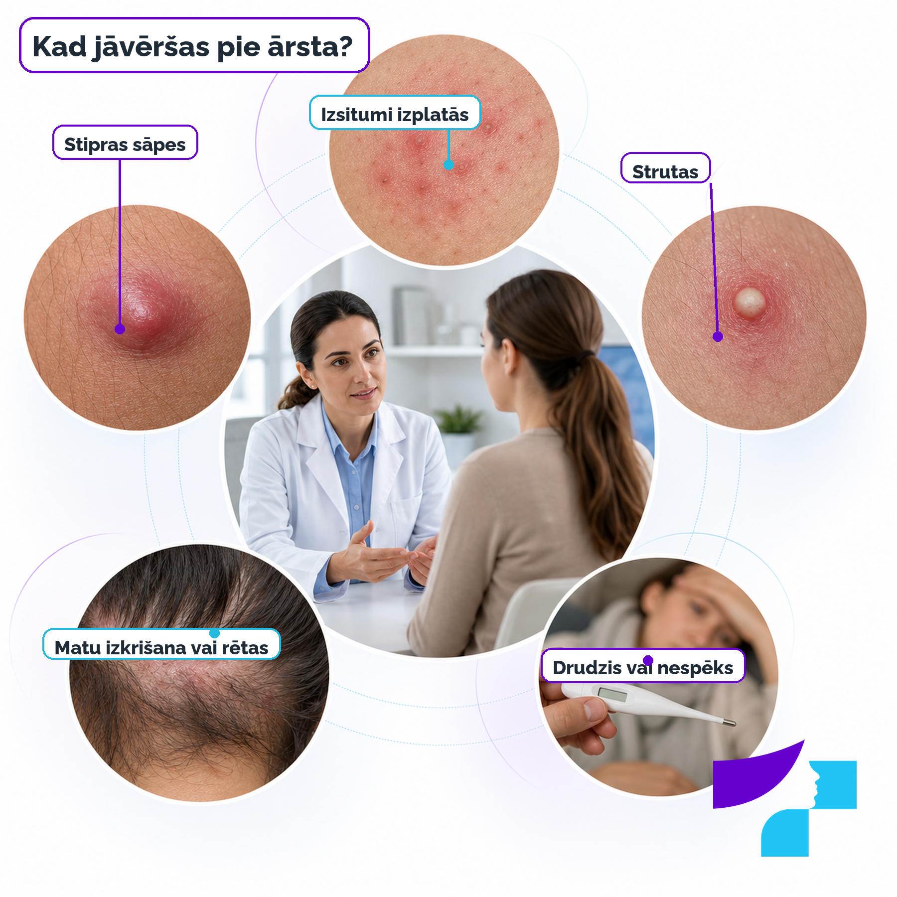 Kad jāvēršas pie ārsta folikulīta gadījumā Kad jāvēršas pie ārsta folikulīta gadījumā: stipras sāpes, izsitumu izplatīšanās, strutas, matu izkrišana, rētas, drudzis vai nespēks