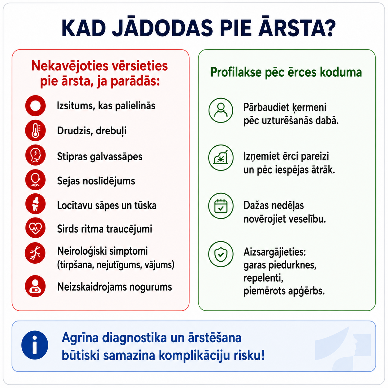 Kad jādodas pie ārsta