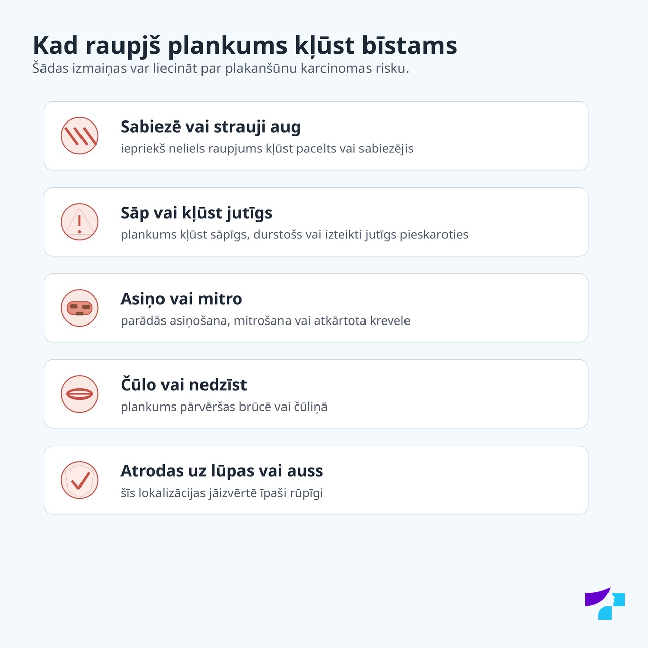 Bīstamas raupja plankuma pazīmes: sabiezē vai strauji aug, sāp vai kļūst jutīgs, asiņo vai mitro, čūlo vai nedzīst, atrodas uz lūpas vai auss