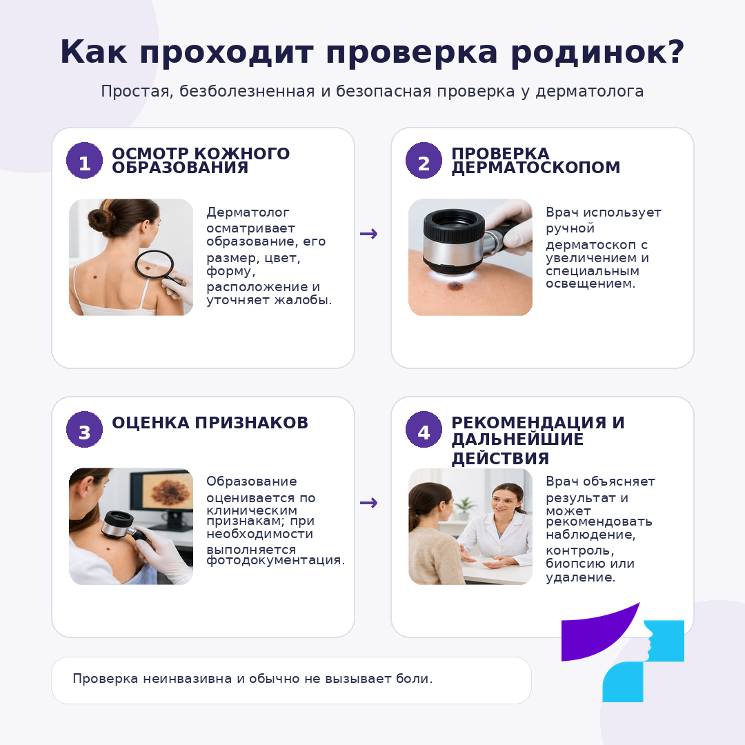 Как проходит проверка родинок Как проходит проверка родинок: осмотр кожного образования, проверка дерматоскопом, оценка признаков, рекомендация и дальнейшие действия
