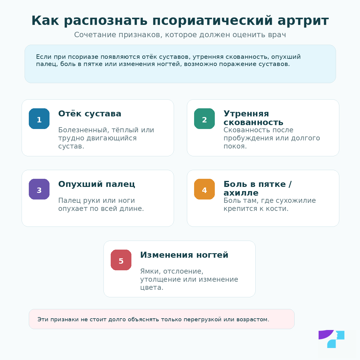 Как распознать псориатический артрит: отёк суставов, утренняя скованность, опухший палец, боль в пятке или ахилловом сухожилии и изменения ногтей