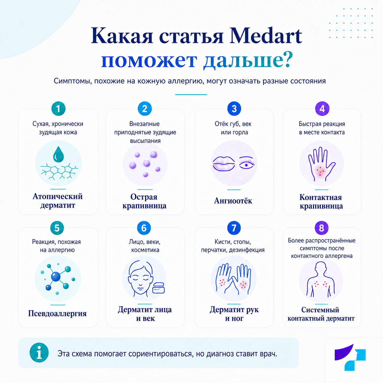 Какая статья Medart поможет дальше Какая статья Medart поможет дальше: атопический дерматит, острая крапивница, ангиоэдема, контактная уртикария, псевдоаллергия, дерматит лица и век, дерматит на руках и ногах и системный контактный дерматит