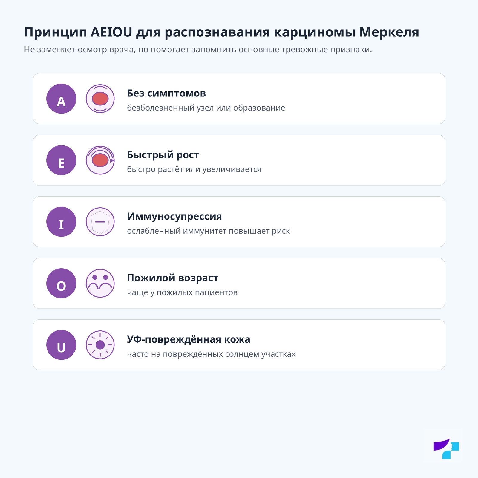 Принцип AEIOU для распознавания карциномы Меркеля Принцип AEIOU для распознавания карциномы Меркеля: без симптомов, быстрый рост, иммуносупрессия, пожилой возраст и УФ-повреждённая кожа