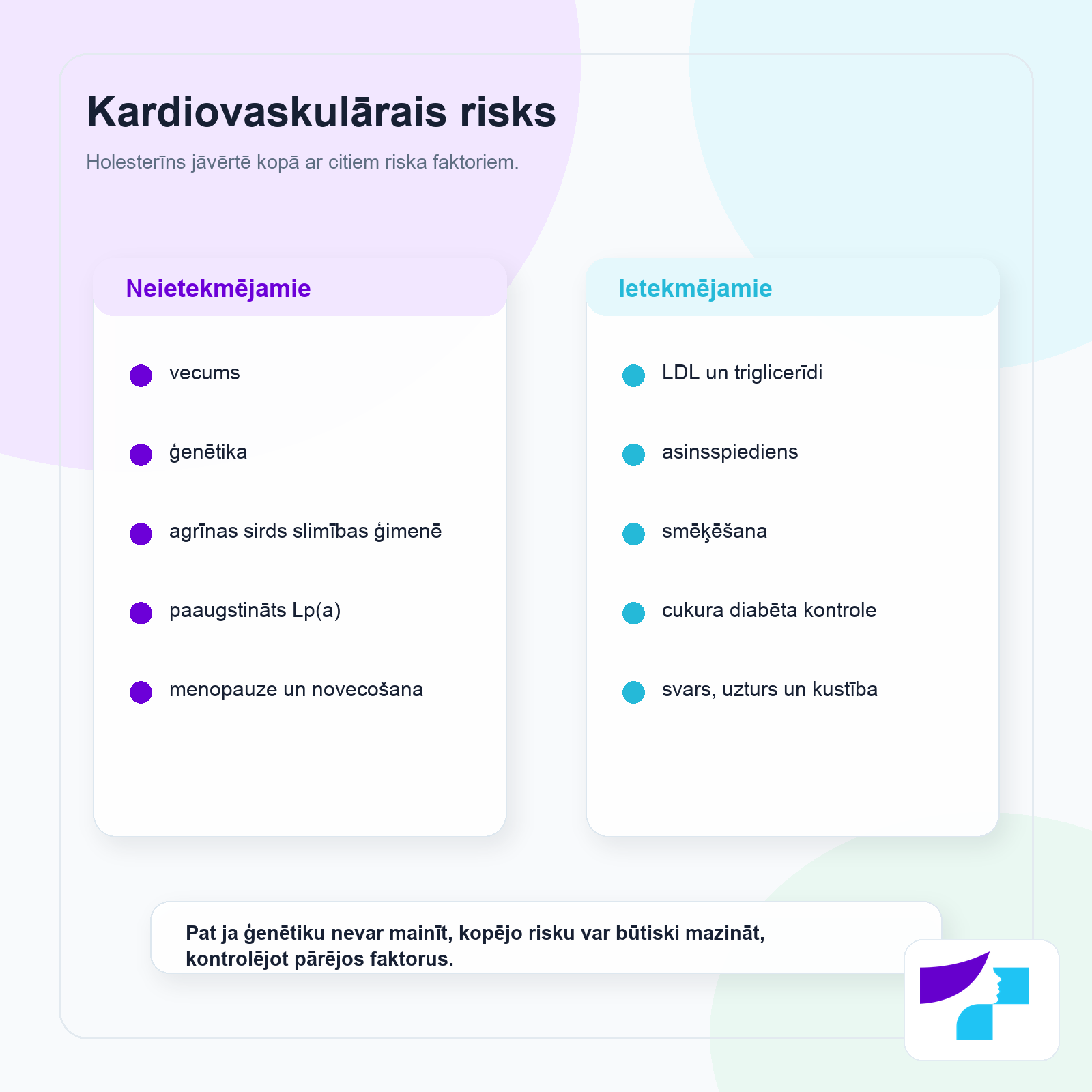 Kardiovaskulārā riska faktori: neietekmējamie un ietekmējamie riska faktori