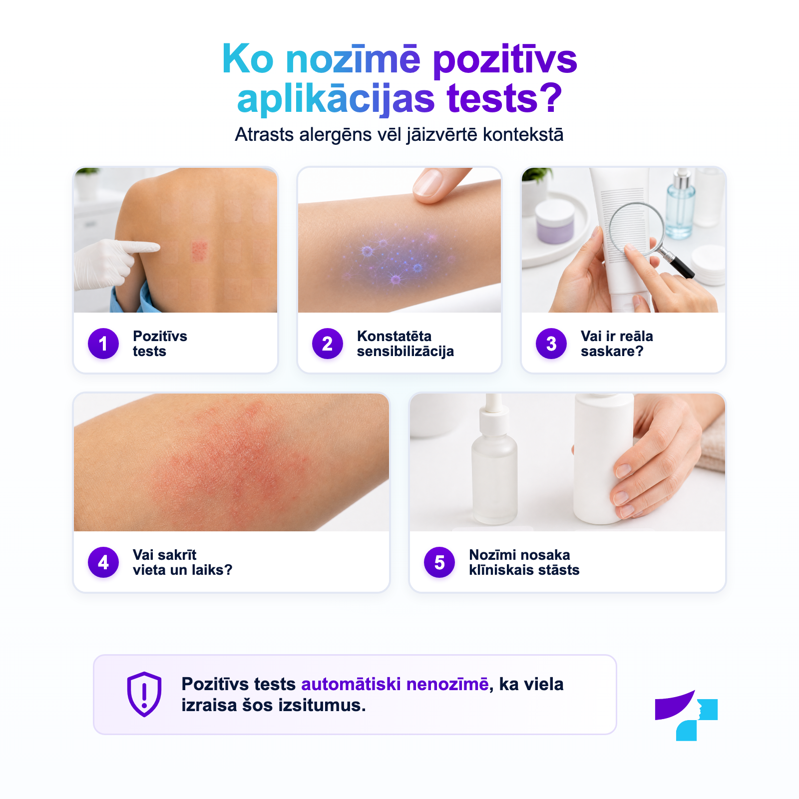 Ko nozīmē pozitīvs aplikācijas tests Pozitīva aplikācijas testa interpretācija: sensibilizācija, saskare ar alergēnu un simptomu atbilstība
