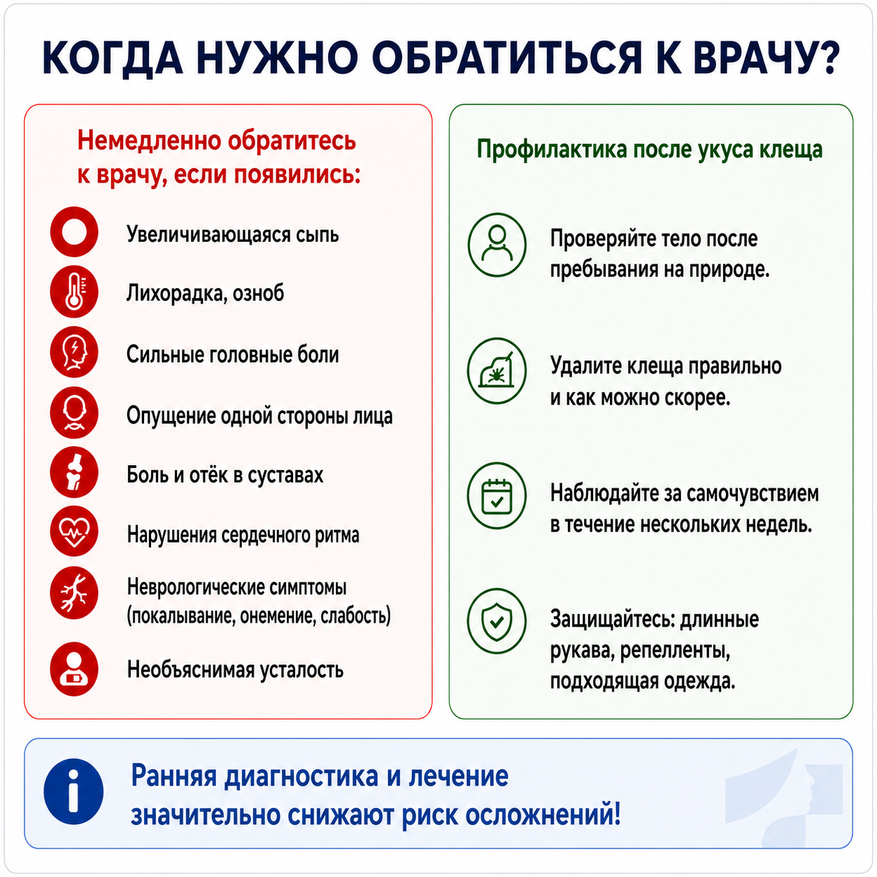 Когда нужно обратиться к врачу