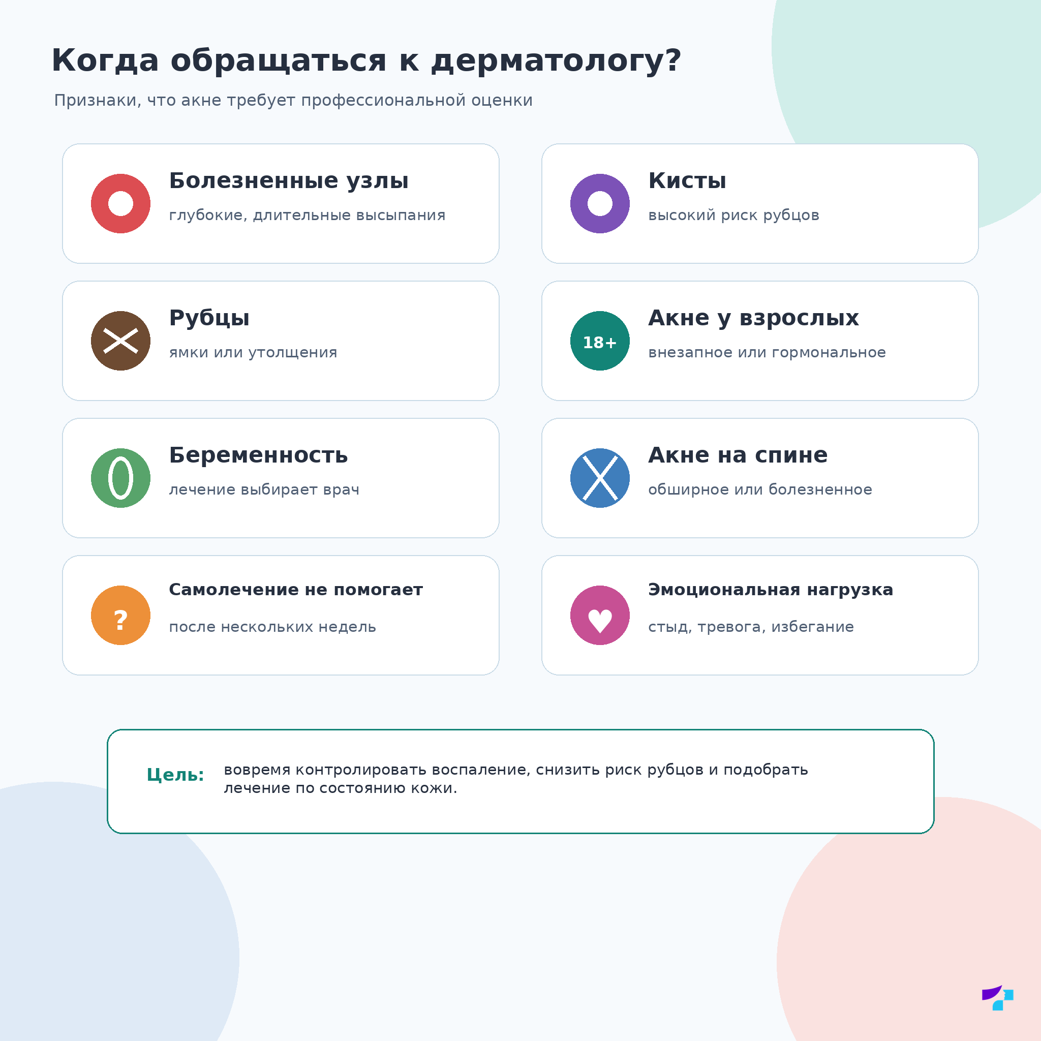 Признаки, когда при акне нужно обратиться к дерматологу: болезненные узлы, кисты, рубцы и внезапное ухудшение