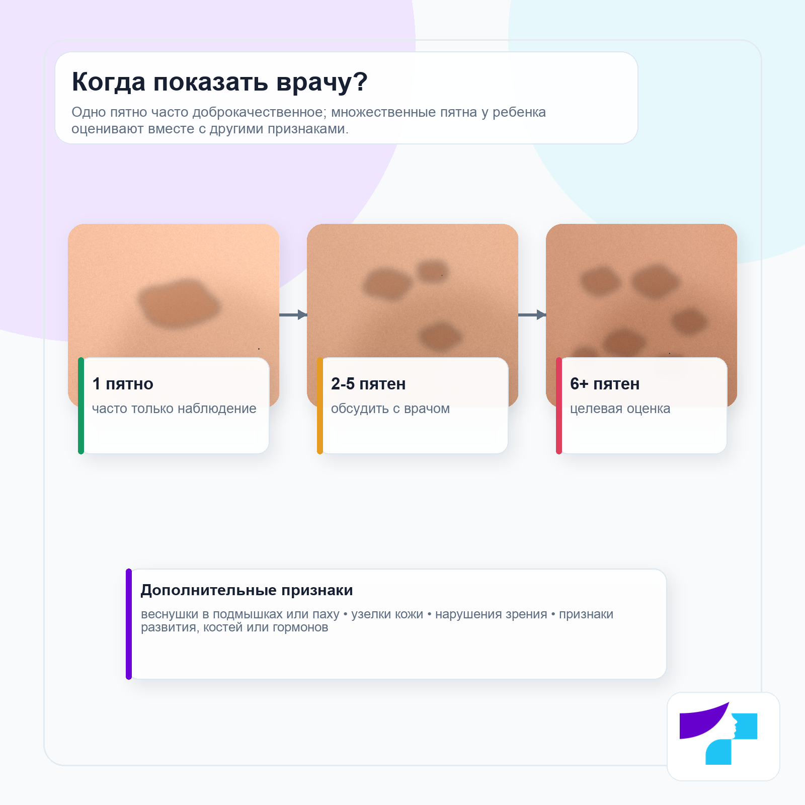 Пятна cafe-au-lait: когда показать врачу Инфографика о пятнах cafe-au-lait: когда нужно показать ребенка врачу при множественных пятнах, увеличении их количества и дополнительных симптомах