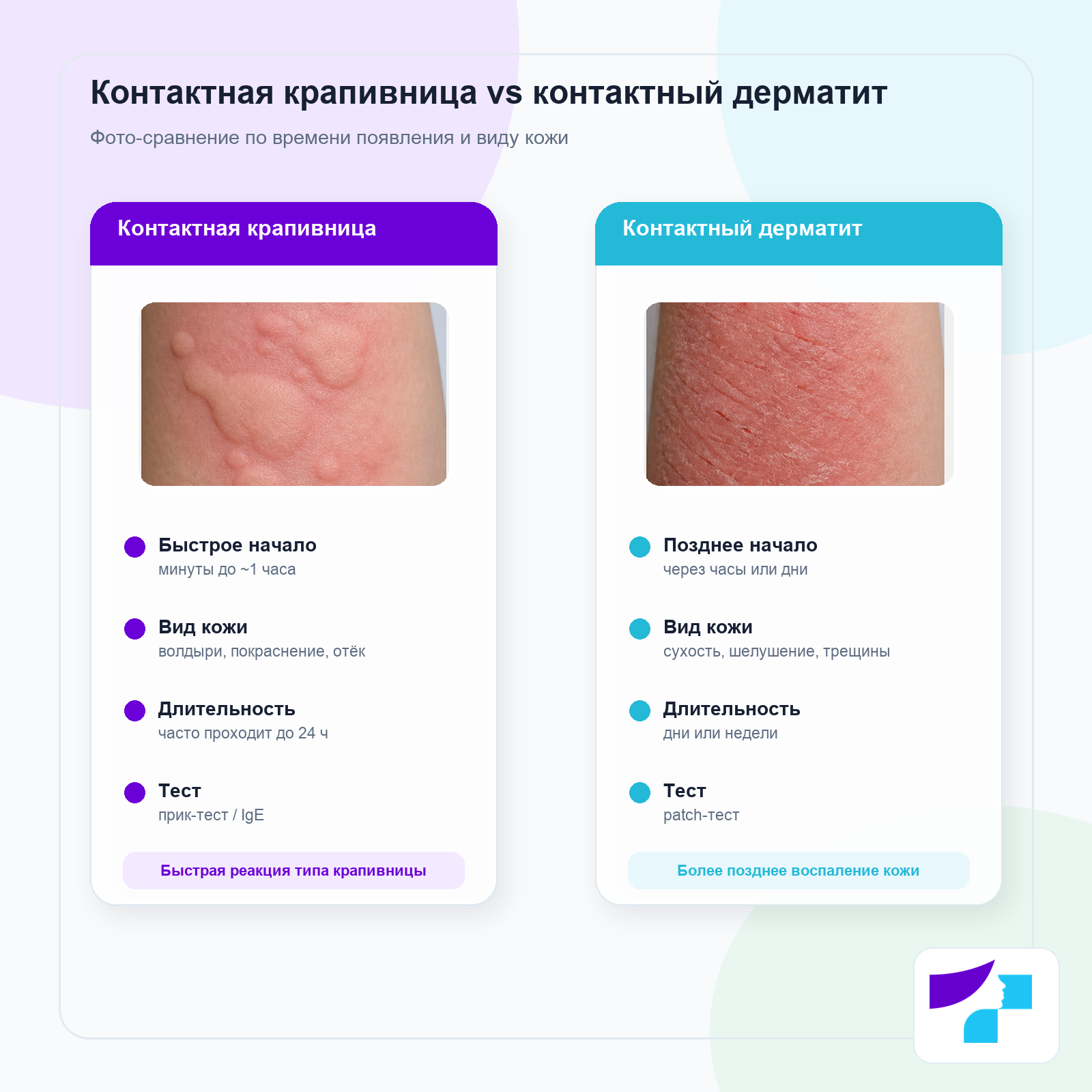 Сравнение контактной крапивницы и контактного дерматита по времени появления реакции, внешнему виду кожи, длительности и диагностике