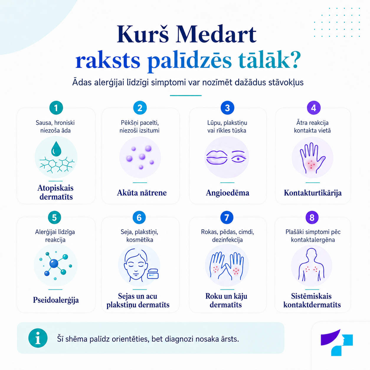Kurš Medart raksts palīdzēs tālāk: atopiskais dermatīts, akūta nātrene, angioedēma, kontakturtikārija, pseidoalerģija, sejas un plakstiņu dermatīts, roku un kāju dermatīts un sistēmiskais kontaktdermatīts