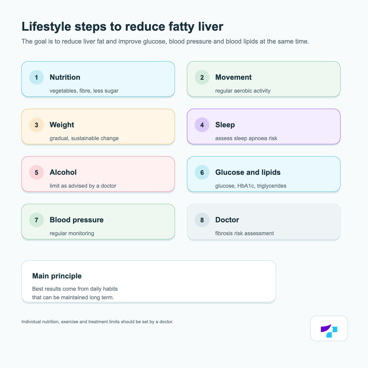 Lifestyle steps to reduce fatty liver
