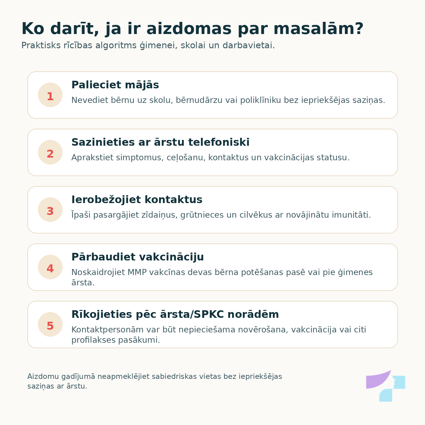 Rīcības algoritms aizdomu gadījumā par masalām Rīcības algoritms aizdomu gadījumā par masalām