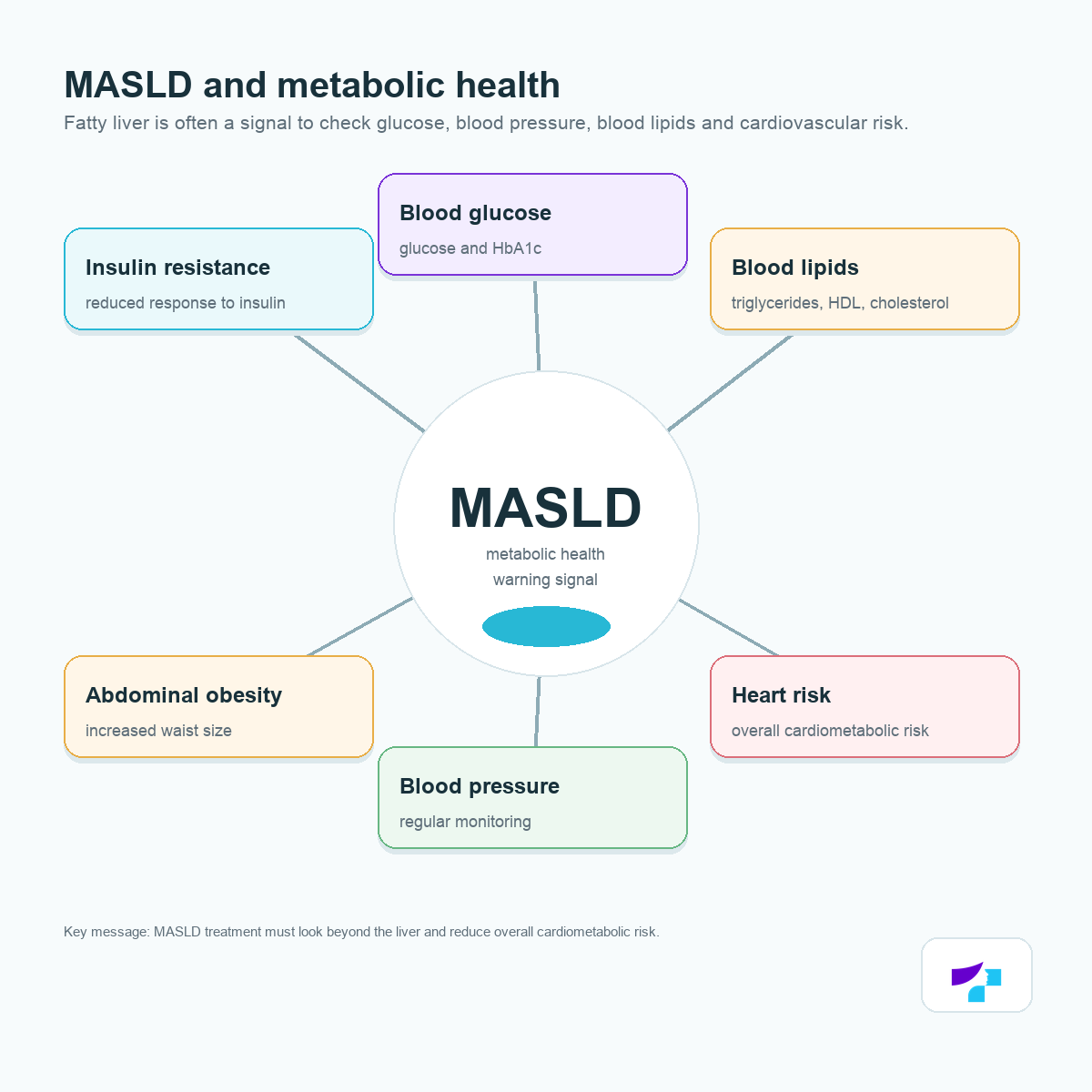 MASLD and metabolic health