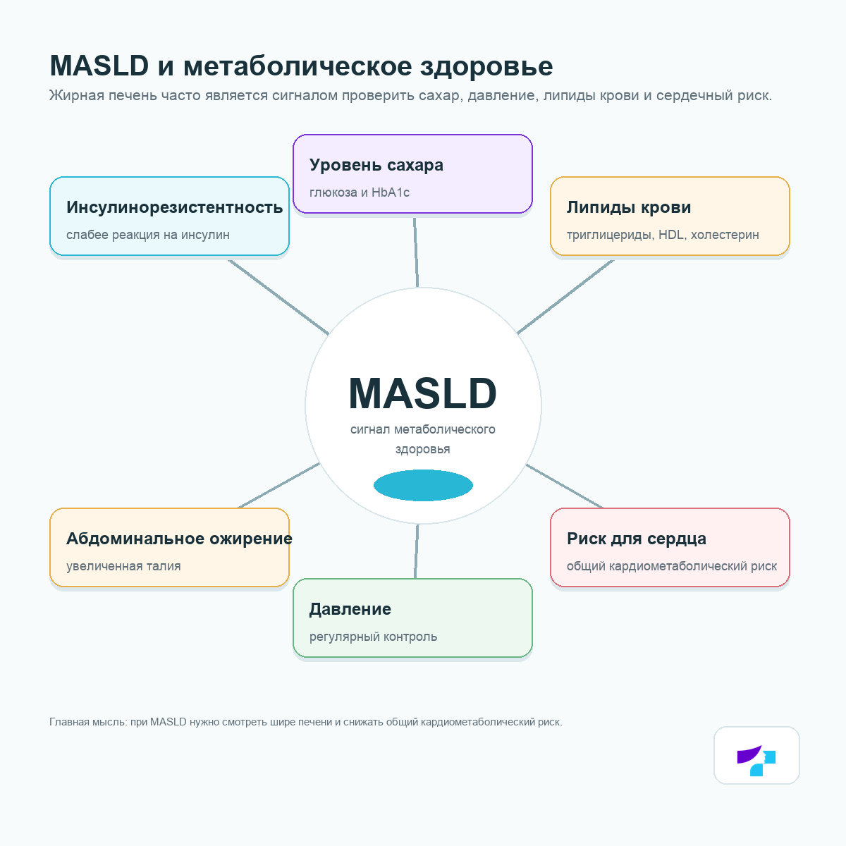 MASLD и метаболическое здоровье MASLD и метаболическое здоровье