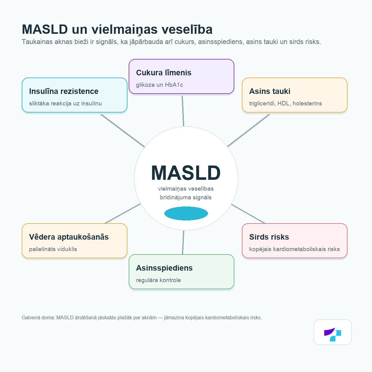 MASLD un vielmaiņas veselība