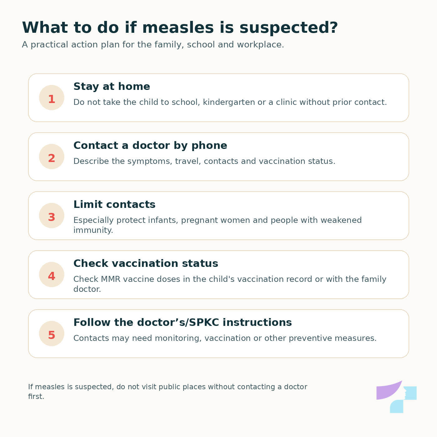 Action plan if measles is suspected