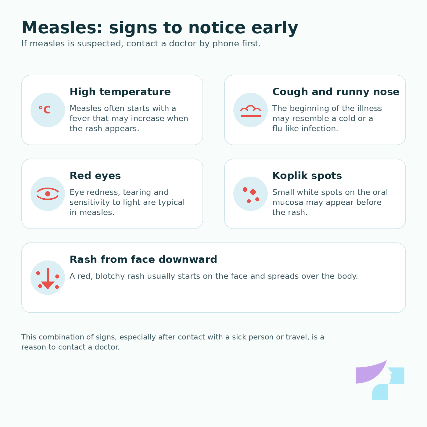 Measles symptoms and signs: fever, cough, runny nose, red eyes, Koplik spots and rash