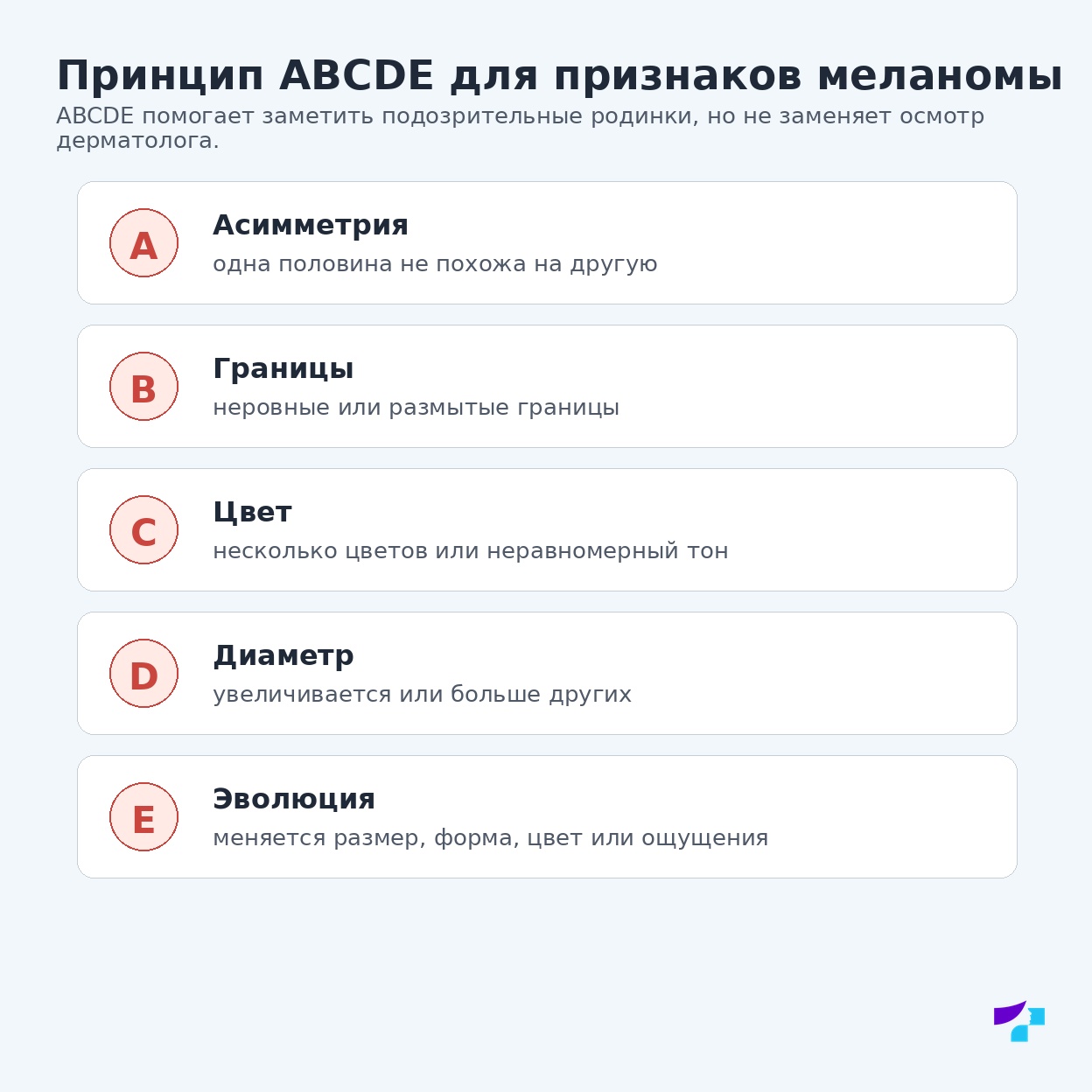 Принцип ABCDE для распознавания признаков меланомы: асимметрия, границы, цвет, диаметр и эволюция