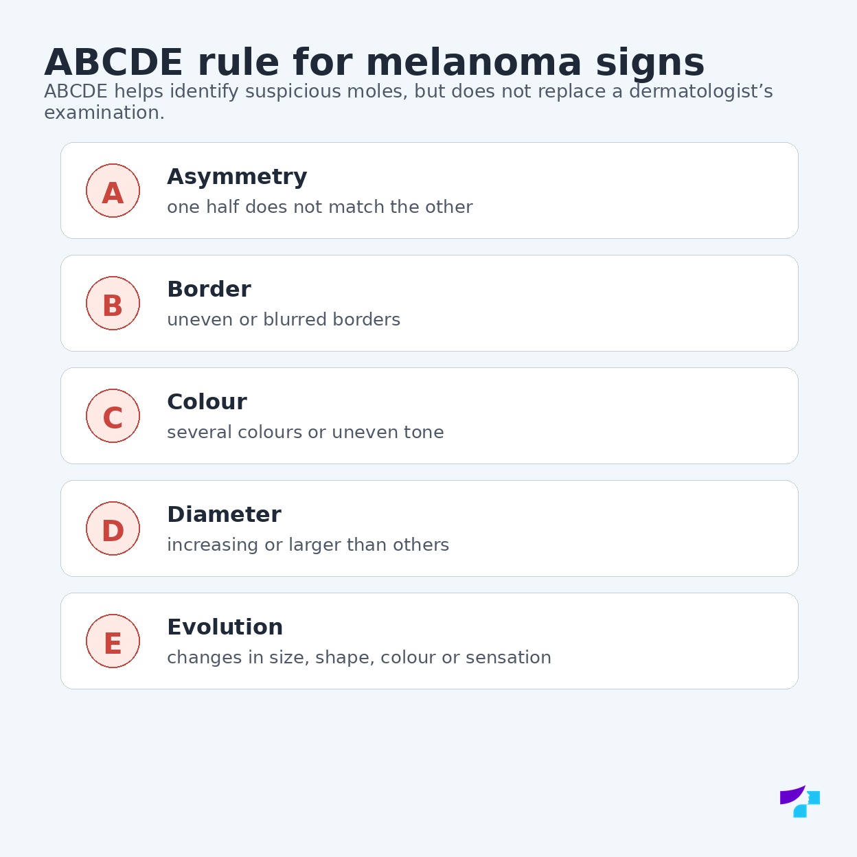 ABCDE rule for recognising melanoma signs: asymmetry, borders, colour, diameter and evolution