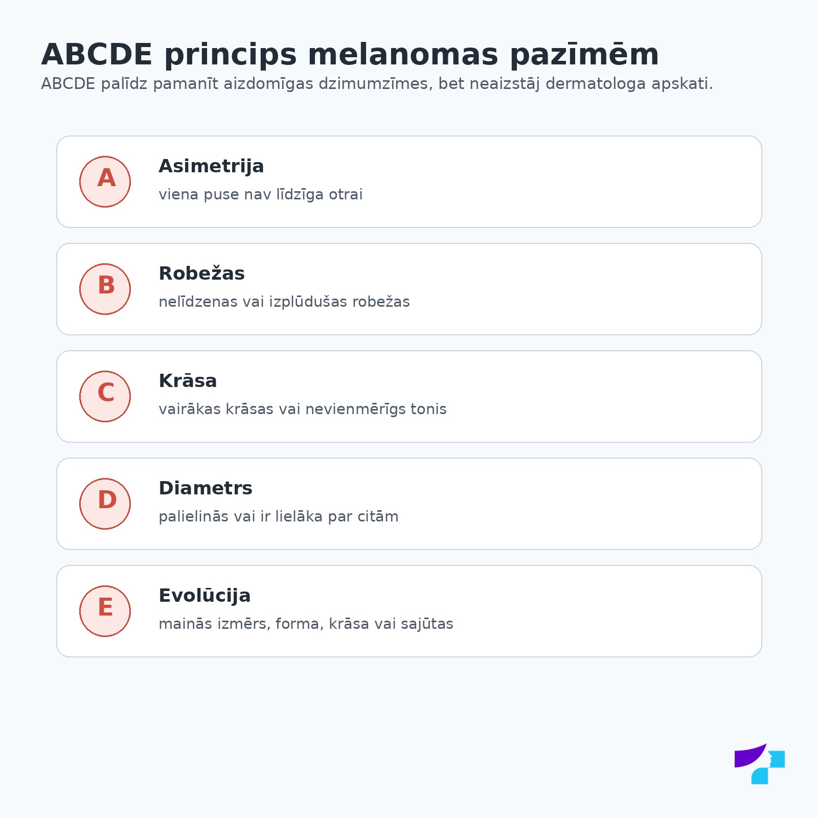 ABCDE princips melanomas pazīmju atpazīšanai ABCDE princips melanomas pazīmju atpazīšanai: asimetrija, robežas, krāsa, diametrs un evolūcija