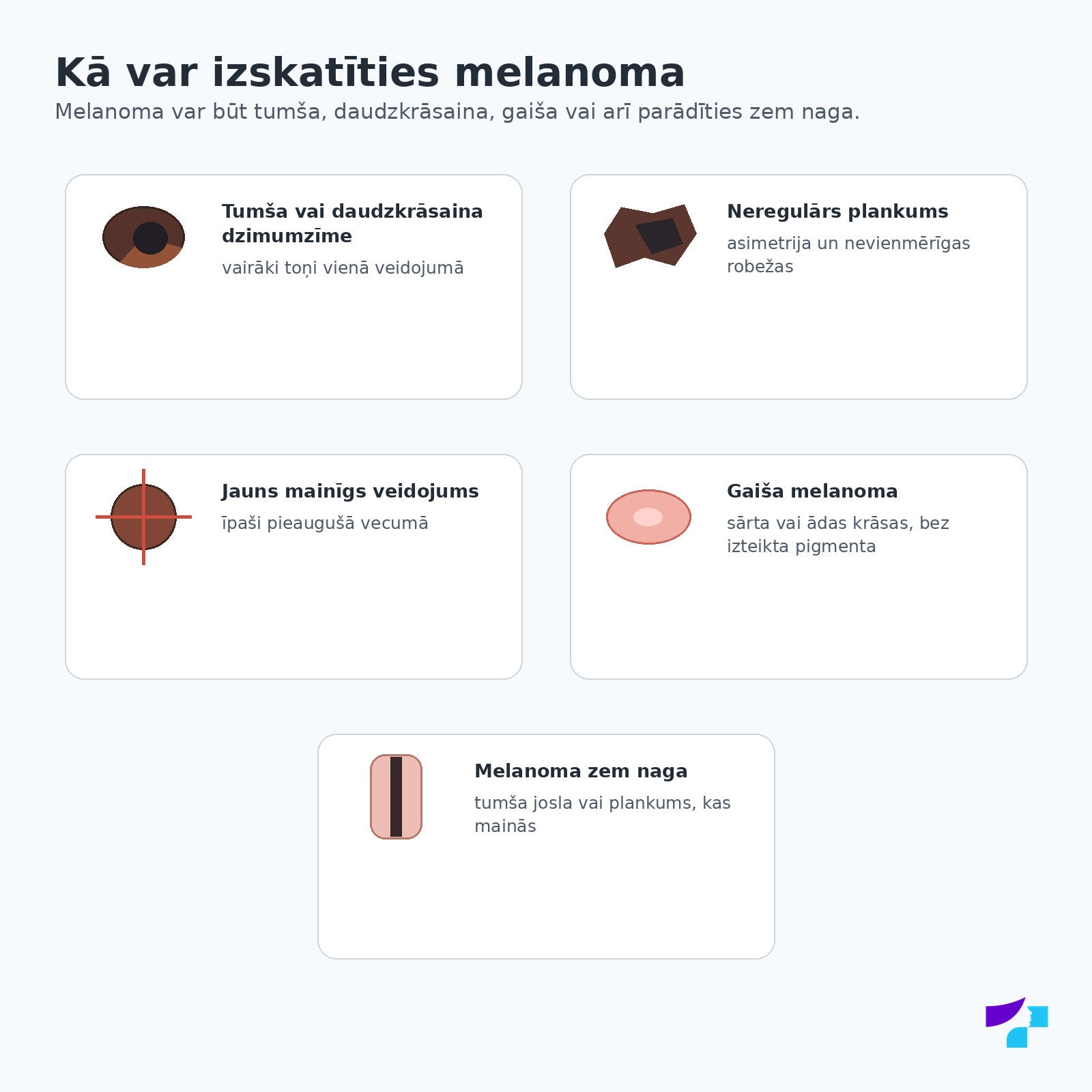 Kā var izskatīties melanoma Melanomas iespējamie izskati: tumša, daudzkrāsaina, gaiša vai zem naga esoša melanoma