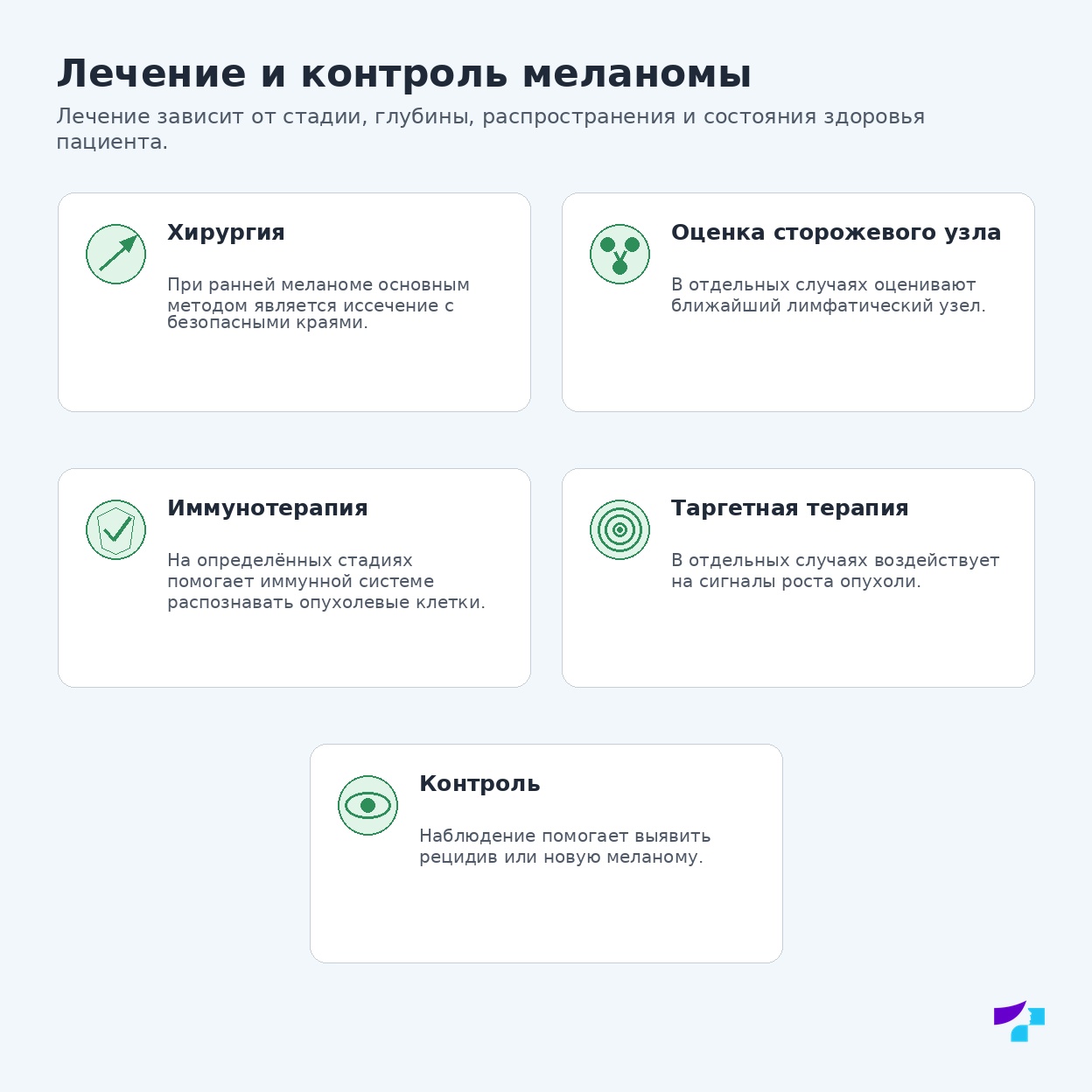 Направления лечения и контроля меланомы: хирургия, оценка сторожевого лимфоузла, иммунотерапия, таргетная терапия и наблюдение