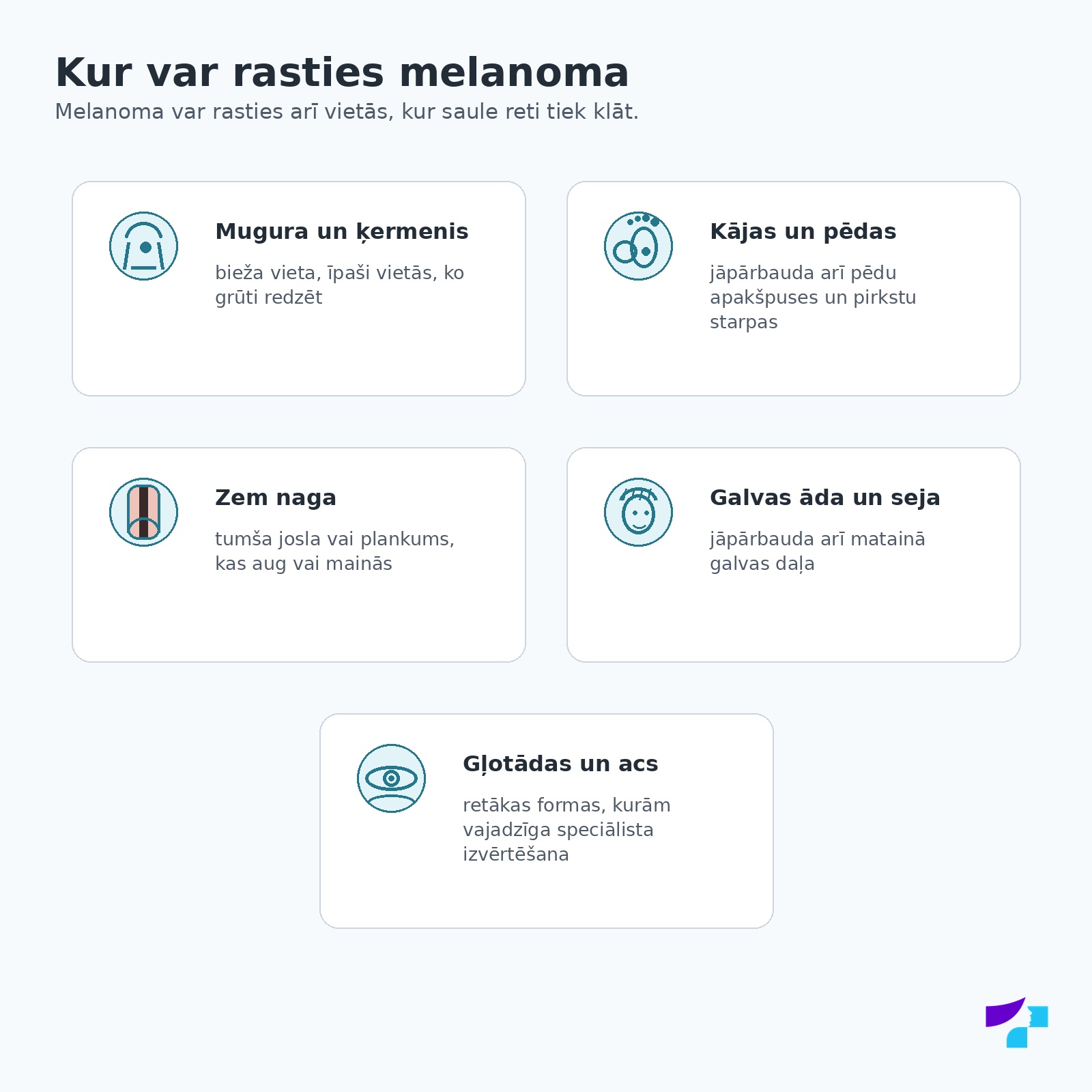 Kur var rasties melanoma Melanomas iespējamās lokalizācijas uz ādas, zem naga, uz pēdām, galvas, gļotādām un acī