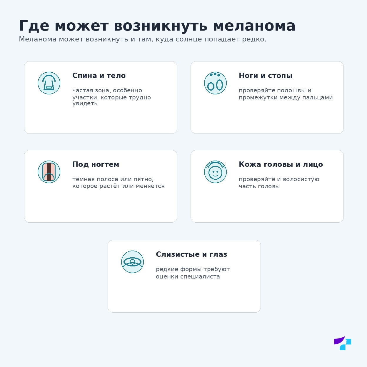 Возможные локализации меланомы на коже, под ногтем, на стопах, голове, слизистых оболочках и в глазу