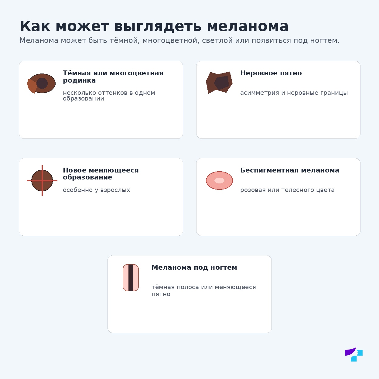 Возможные проявления меланомы: тёмная, многоцветная, светлая меланома или меланома под ногтем