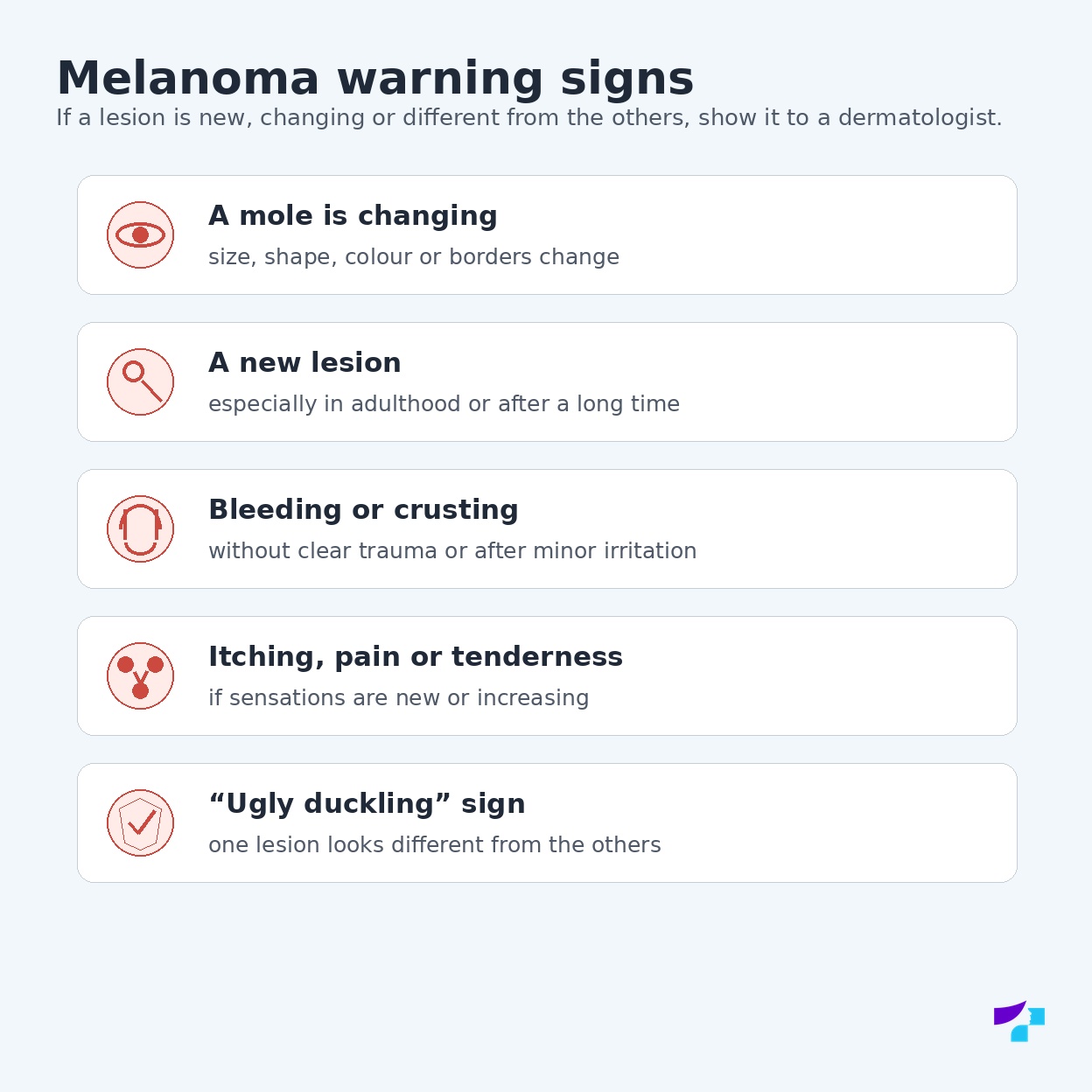 Melanoma warning signs: mole changes, a new lesion, bleeding, itching and the ugly duckling sign