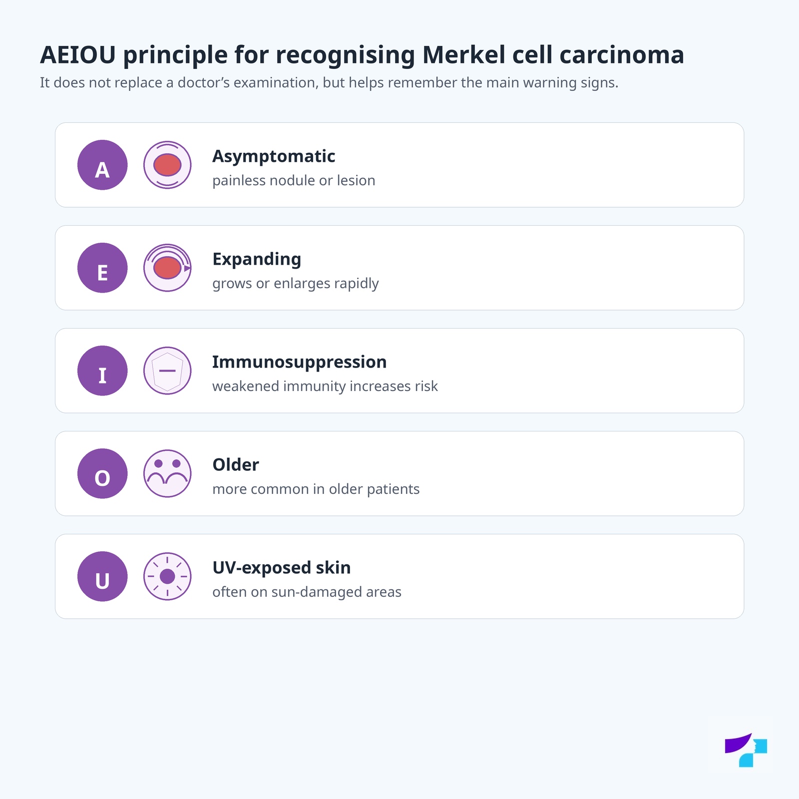 AEIOU principle for recognising Merkel cell carcinoma: asymptomatic, expanding, immunosuppression, older and UV-exposed skin
