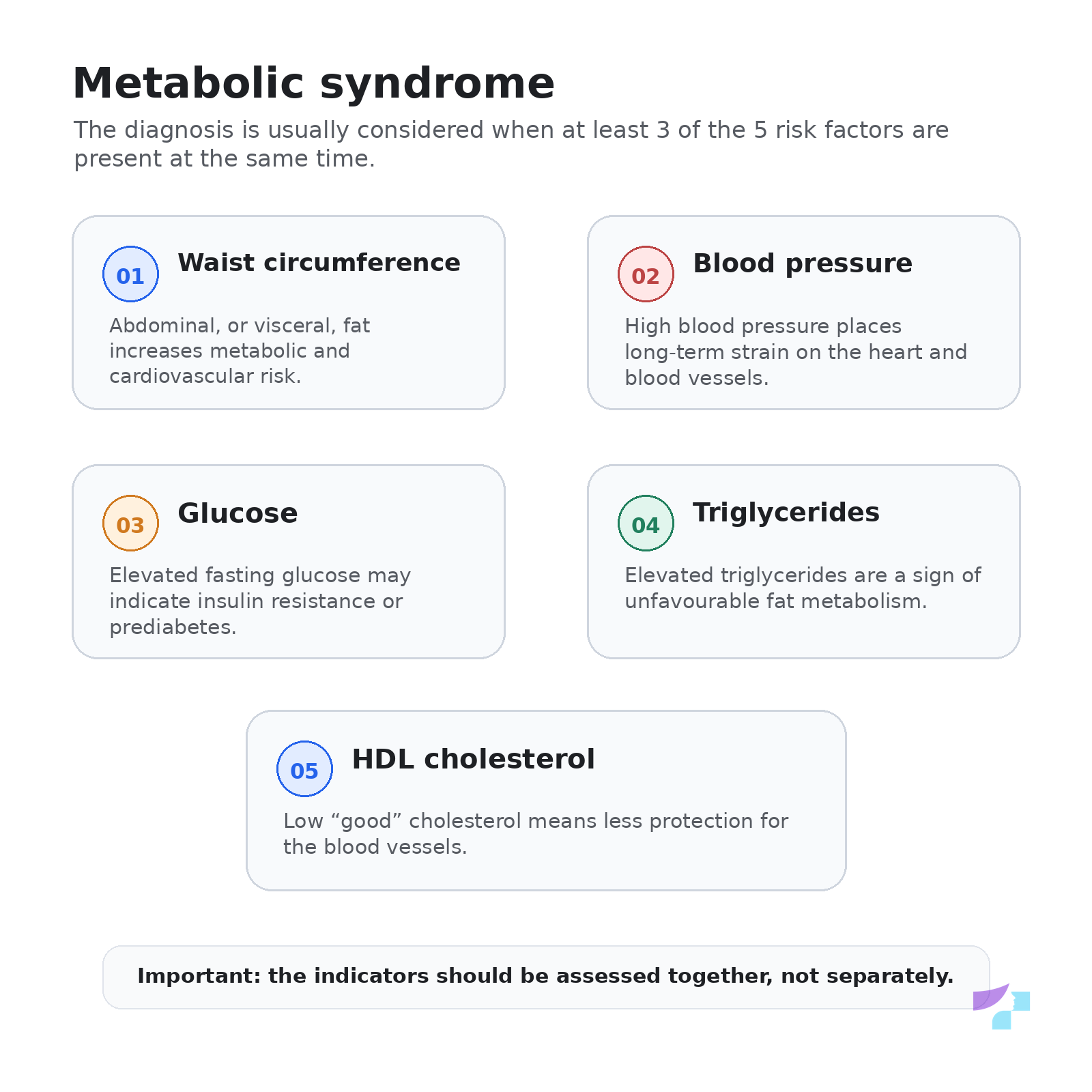Metabolic syndrome: 5 risk factors Metabolic syndrome: 5 risk factors