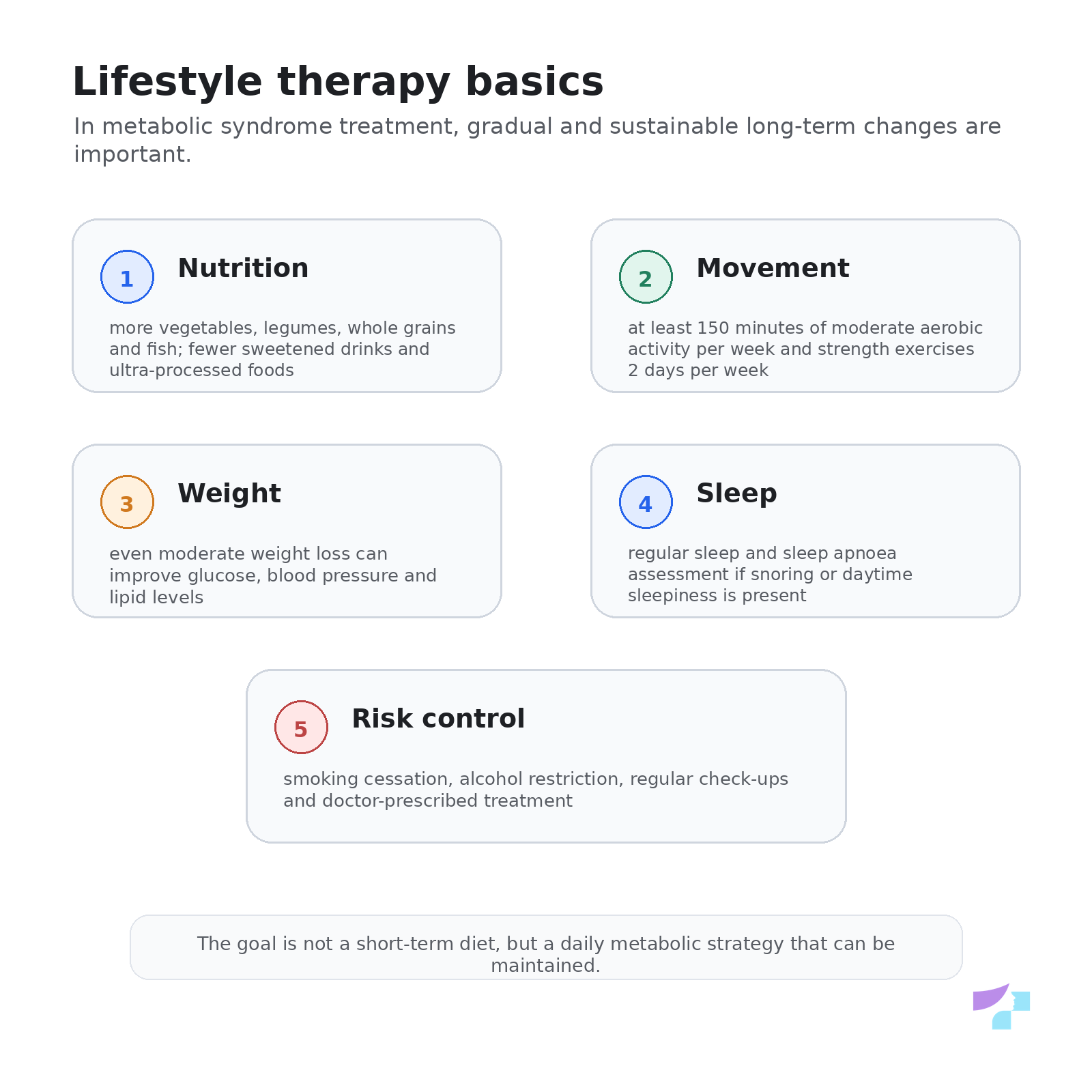 Lifestyle therapy Lifestyle therapy for metabolic syndrome