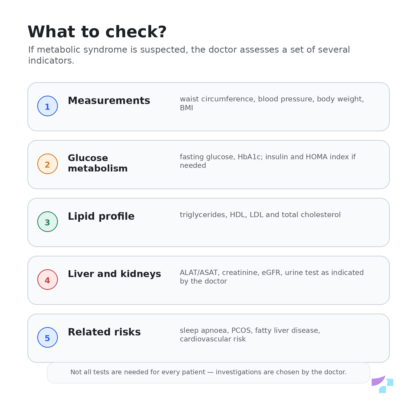 Metabolic syndrome tests and measurements Metabolic syndrome tests and measurements