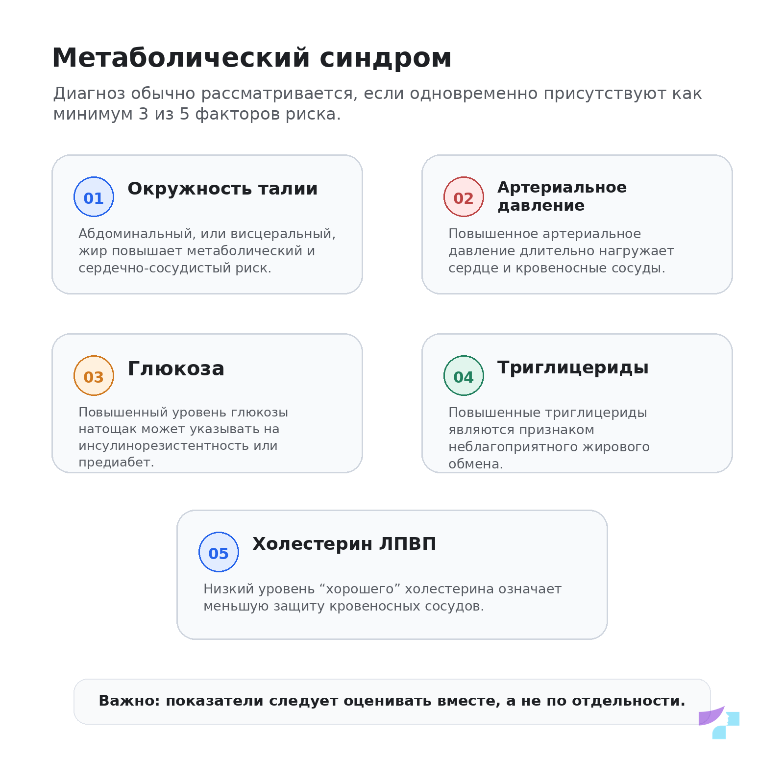 Метаболический синдром: 5 факторов риска Метаболический синдром: 5 факторов риска