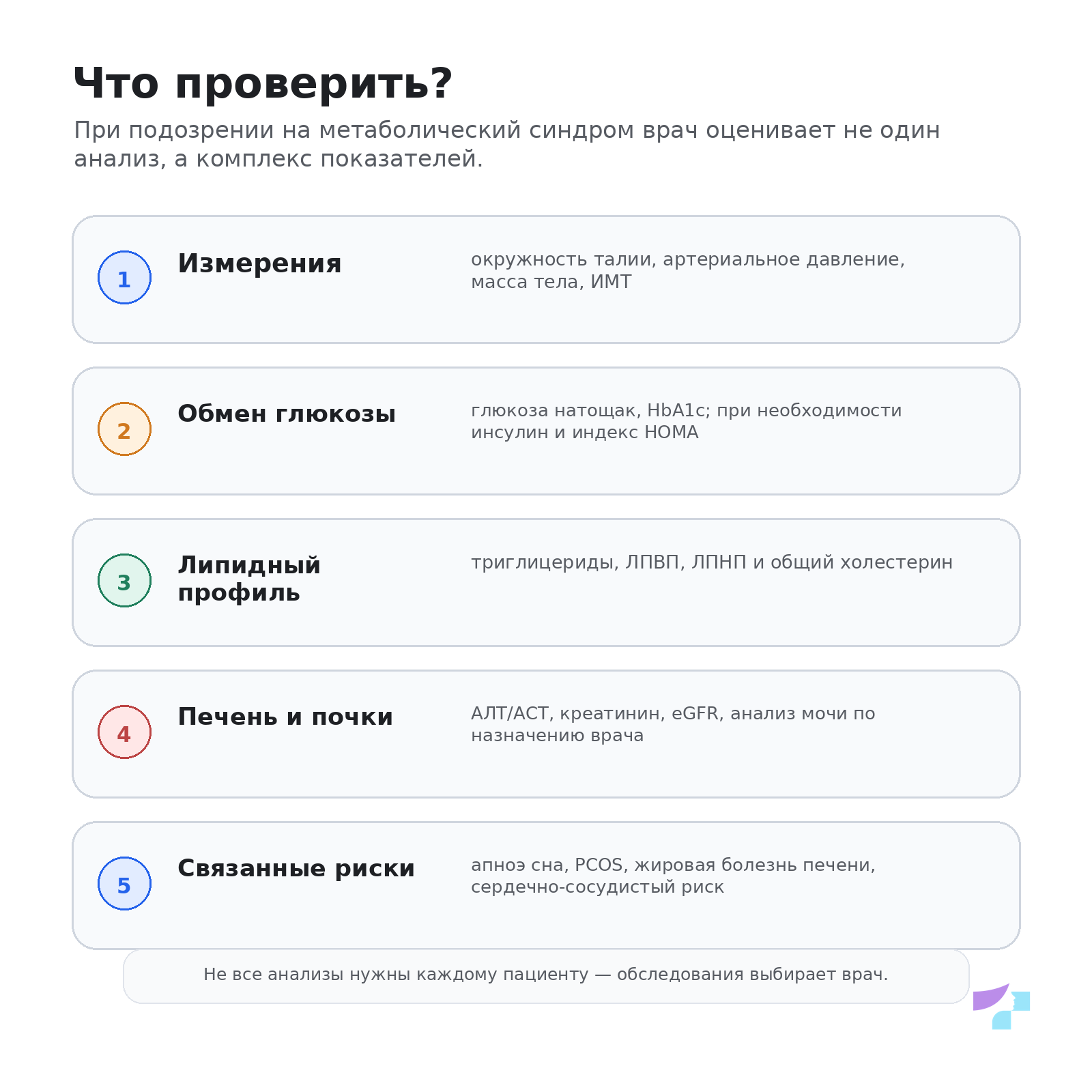 Анализы и измерения при метаболическом синдроме Анализы и измерения при метаболическом синдроме