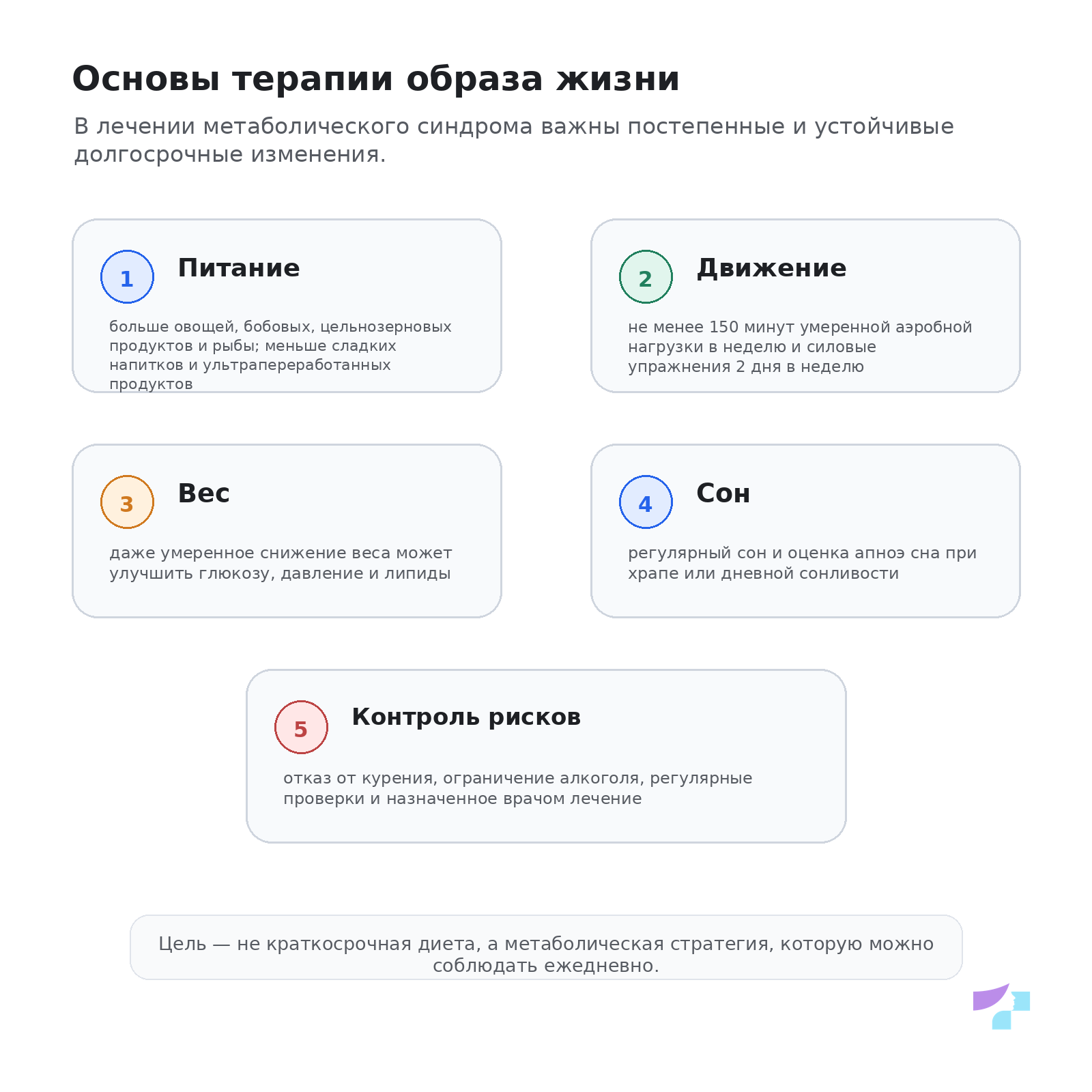 Терапия образа жизни Терапия образа жизни при метаболическом синдроме