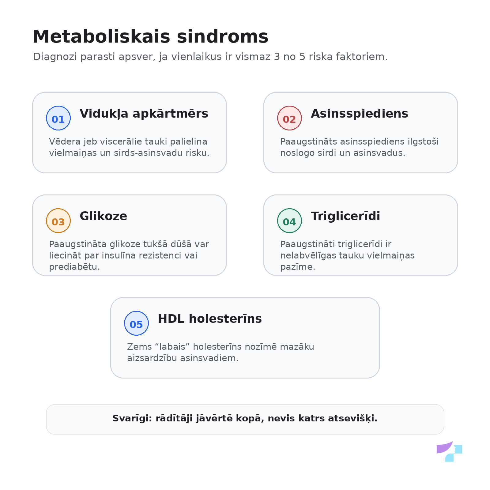 Metaboliskā sindroma 5 riska faktori Metaboliskā sindroma 5 riska faktori