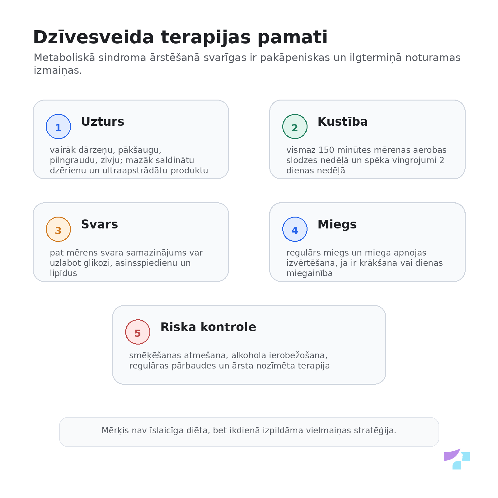 Dzīvesveida terapija Dzīvesveida terapija metaboliskā sindroma gadījumā