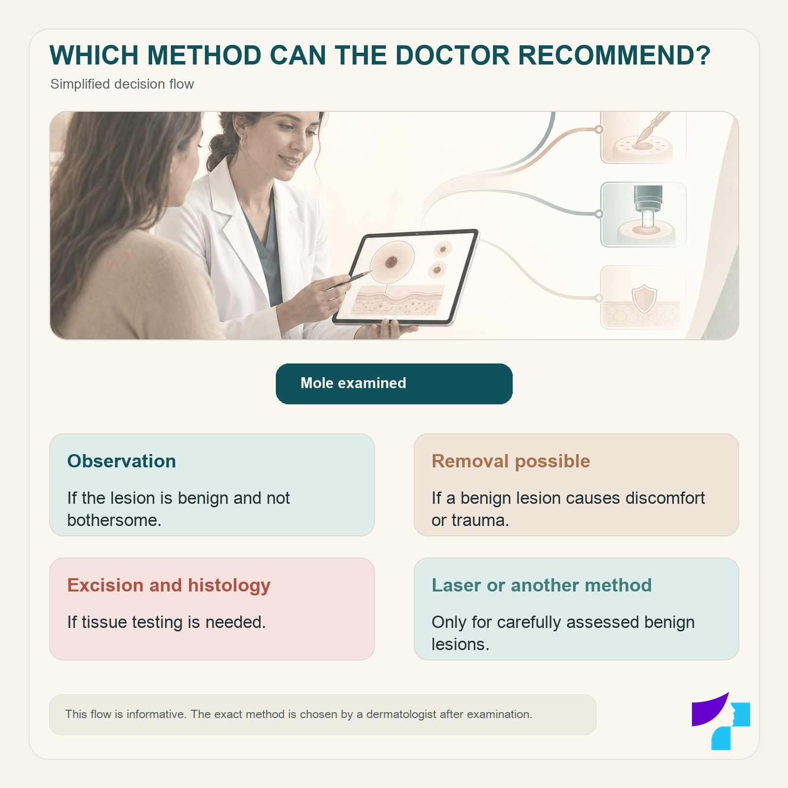 Which mole removal method can the doctor recommend