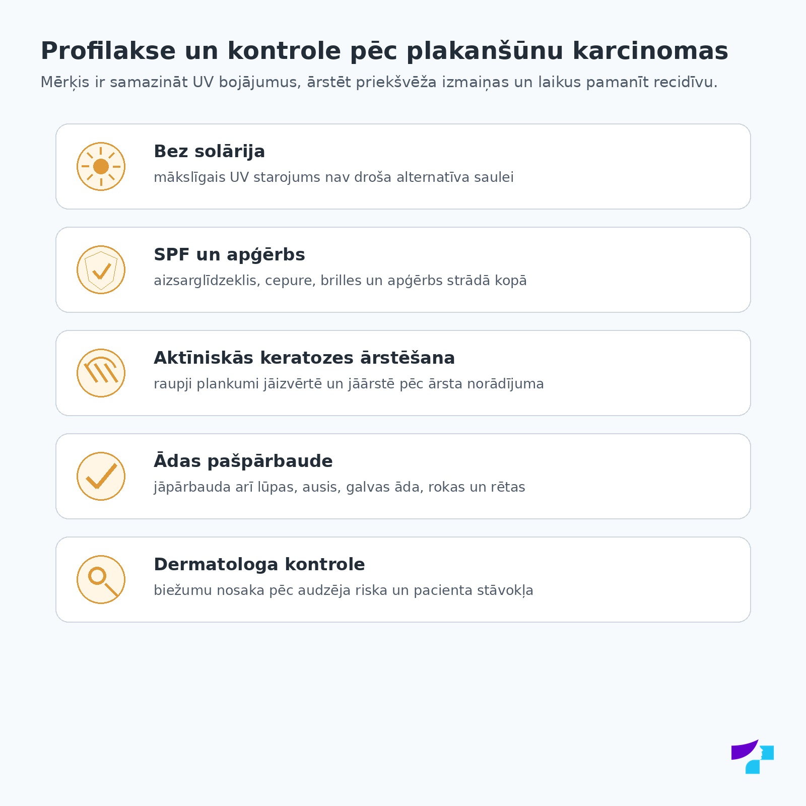 Profilakse un kontrole pēc plakanšūnu karcinomas: bez solārija, SPF un apģērbs, aktīniskās keratozes ārstēšana, ādas pašpārbaude un kontrole pie dermatologa