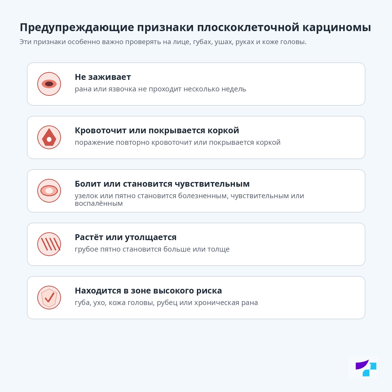 Предупреждающие признаки плоскоклеточной карциномы Предупреждающие признаки плоскоклеточной карциномы: не заживает, кровоточит или покрывается коркой, болит или становится чувствительным, растёт или утолщается, находится в зоне высокого риска