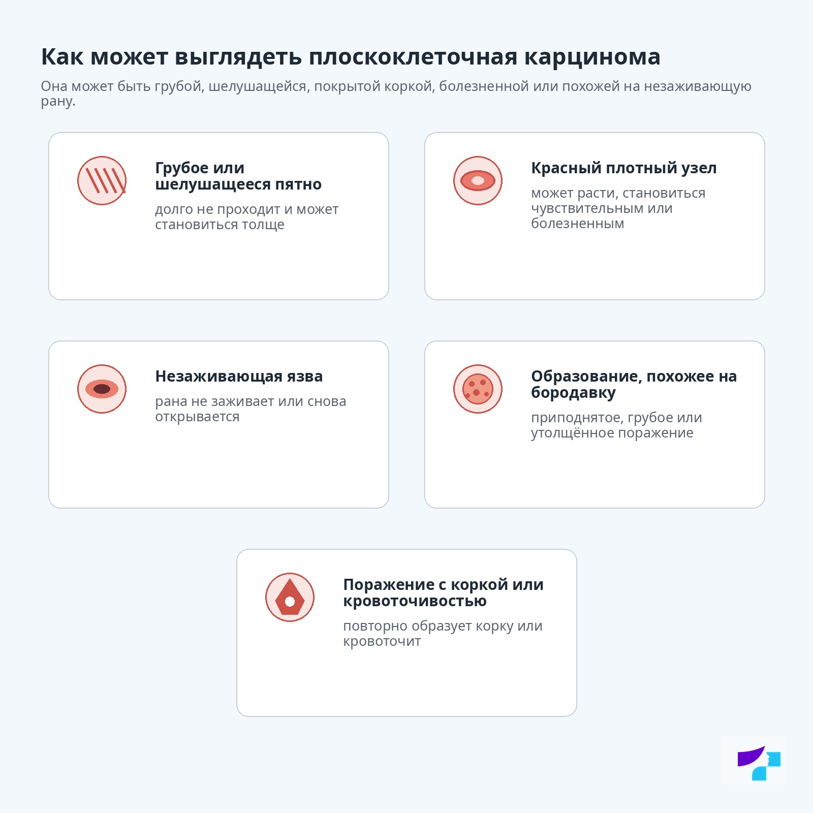 Как может выглядеть плоскоклеточная карцинома Возможные проявления плоскоклеточной карциномы: грубое или шелушащееся пятно, красный плотный узел, незаживающая язва, образование, похожее на бородавку, и поражение с коркой или кровоточивостью