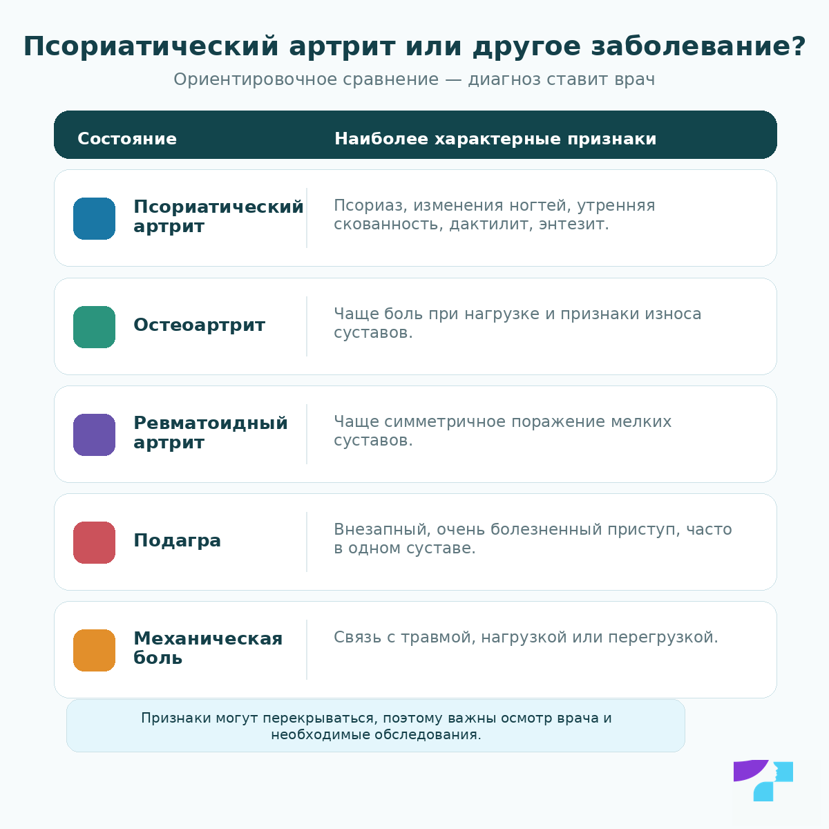 Псориатический артрит или другое заболевание суставов: сравнение с остеоартритом, ревматоидным артритом, подагрой и механической болью