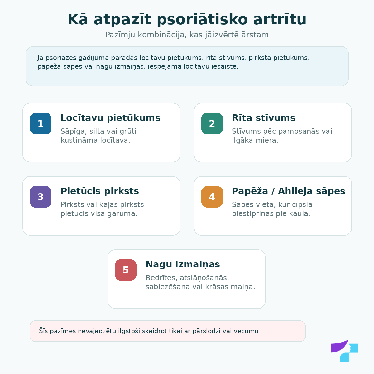 Kā atpazīt psoriātisko artrītu: locītavu pietūkums, rīta stīvums, pietūcis pirksts, papēža vai Ahileja sāpes un nagu izmaiņas