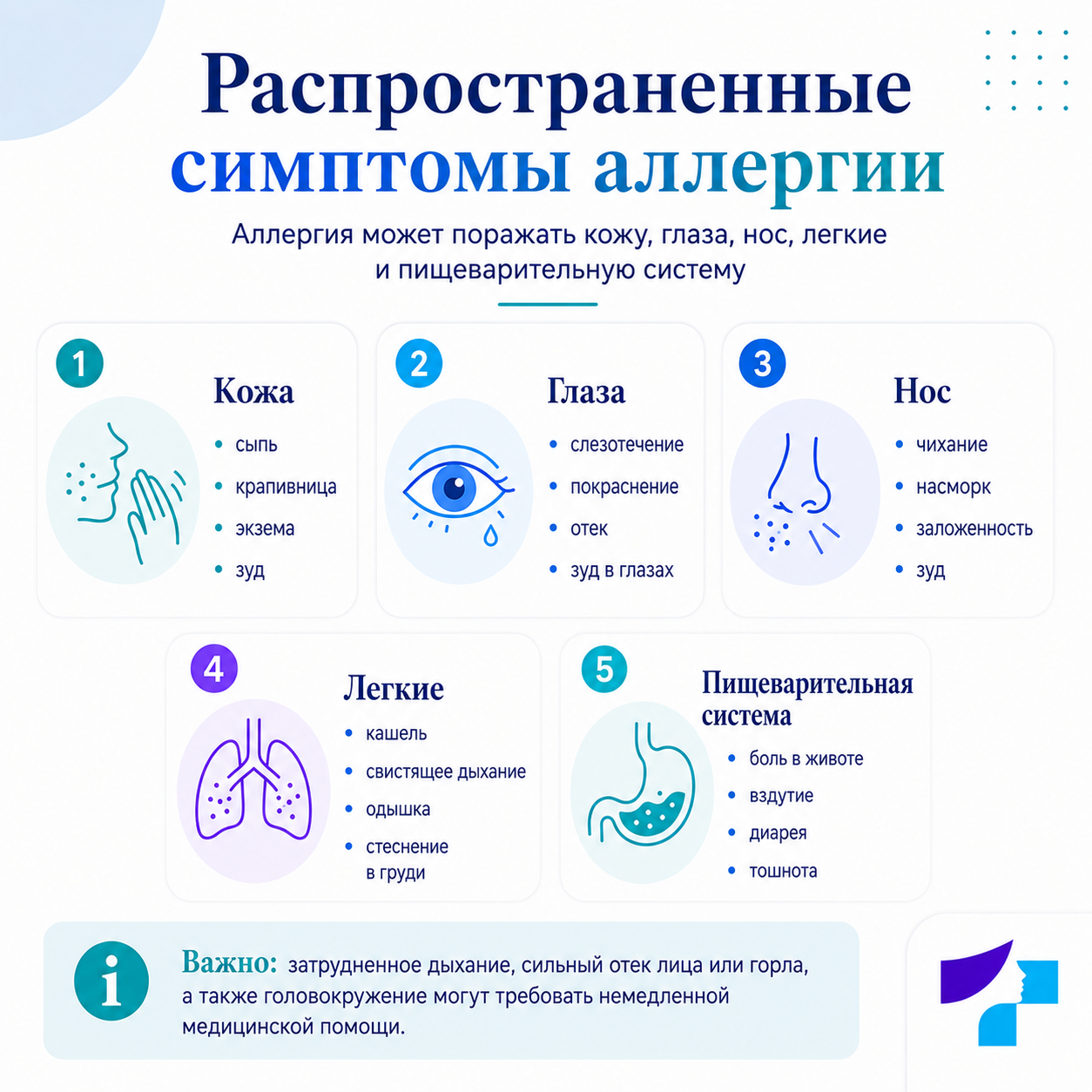 Распространённые симптомы аллергии Распространённые симптомы аллергии на коже, в глазах, носу, лёгких и пищеварительной системе