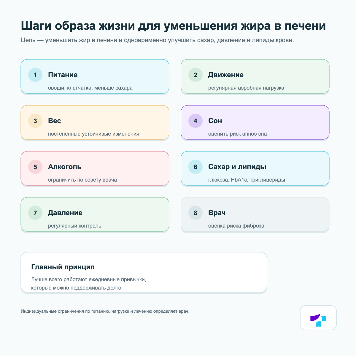Шаги образа жизни для уменьшения жира в печени Шаги образа жизни для уменьшения жира в печени