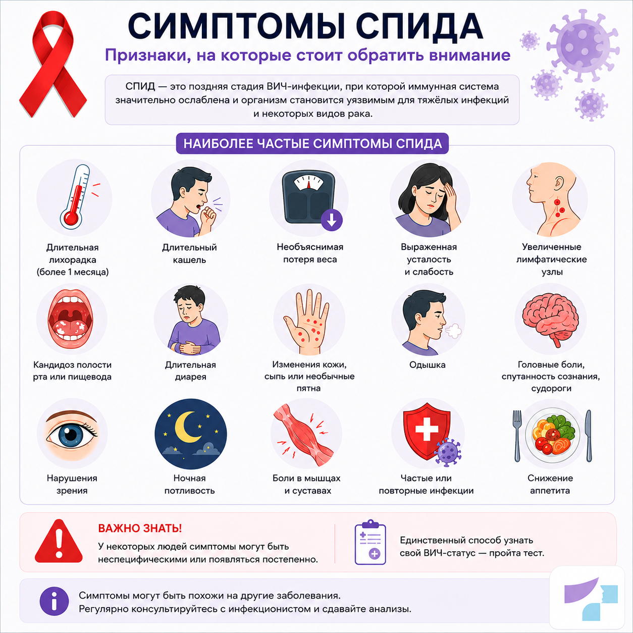 Симптомы СПИДа