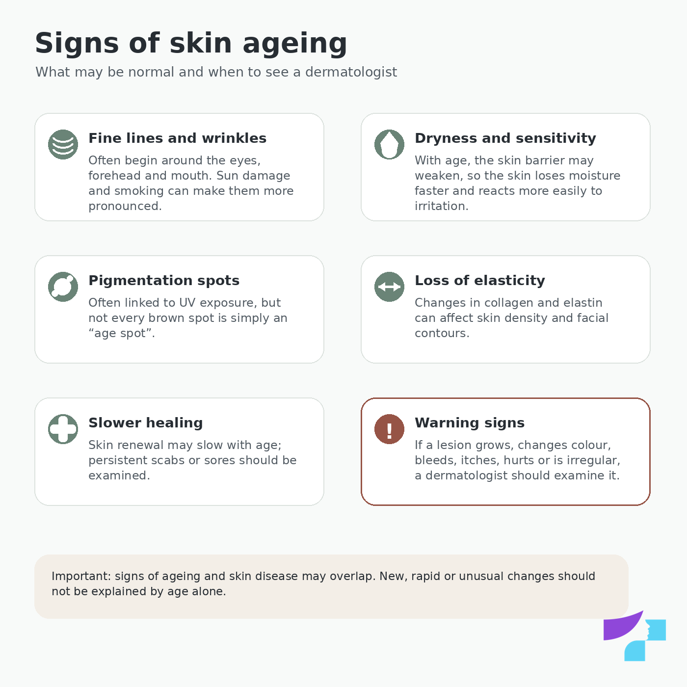 Signs of skin ageing and warning signs requiring assessment by a dermatologist